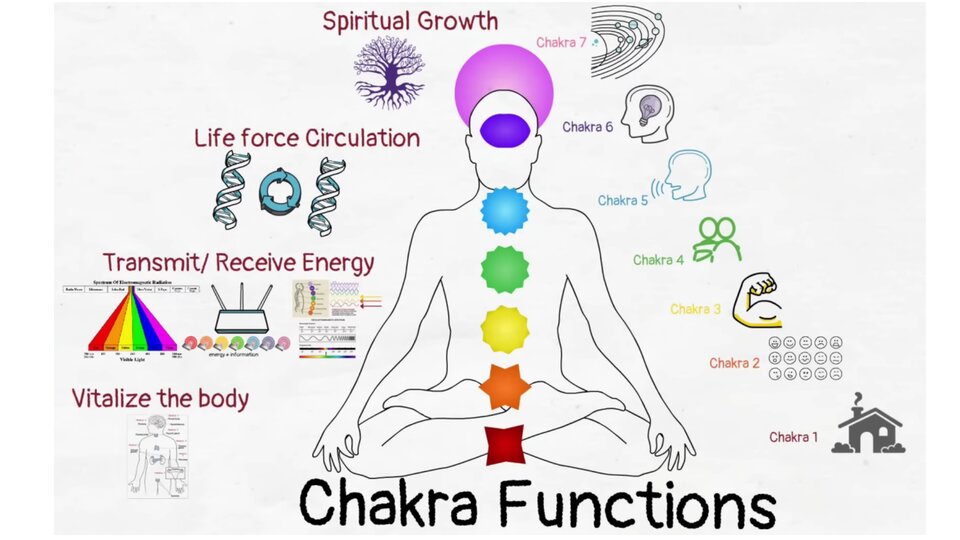 Chakra Healing With Crystals