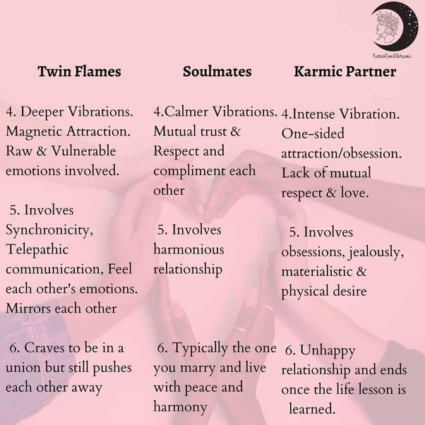 Soul Recognition And Synchronicities in Twin Flame Dynamics