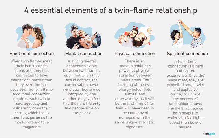 Twin Flame Dynamics: Unraveling Runner-Chaser Secrets