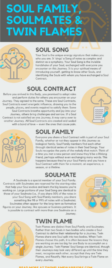 Twin Flames And Soul Family: Recognizing Connections Beyond the Pair